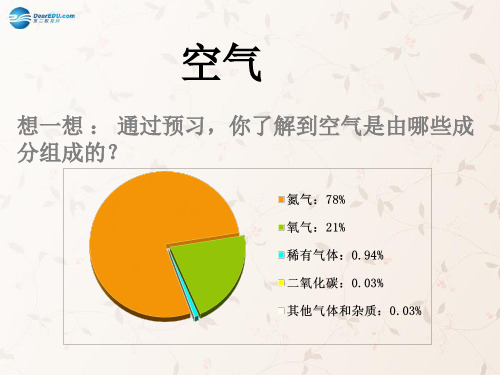 九年级化学上册 第二单元 课题1 空气课件1 (新版)新人教版