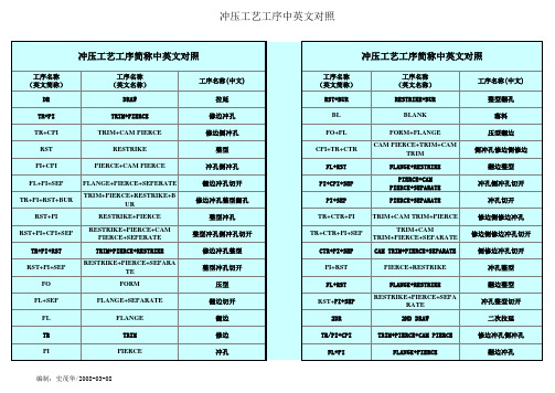 冲压工艺工序中英文对照