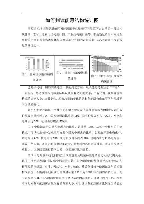 2018年高考地理高分秘笈-图形突破-方法技巧如何判读能源结构统计图