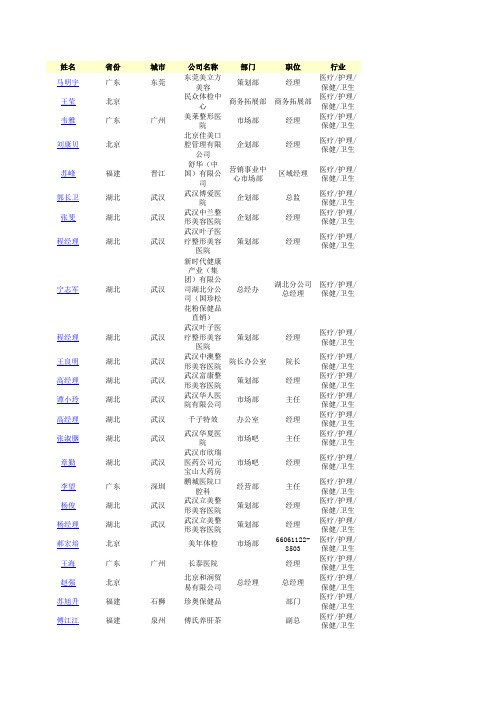 医疗护理保健卫生广告客户名单