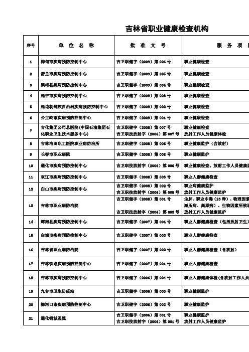 吉林省职业健康检查机构