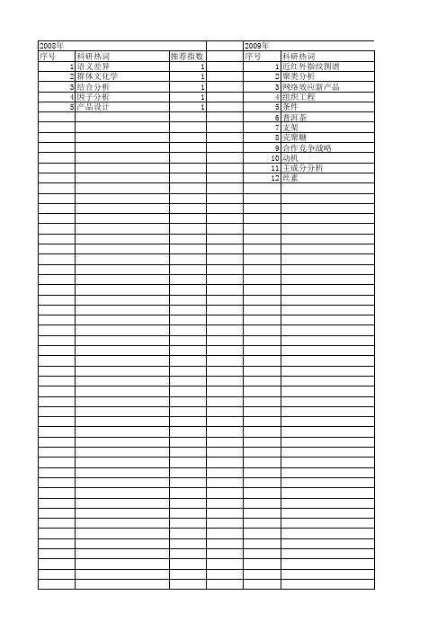 【浙江省自然科学基金】_产品差异_期刊发文热词逐年推荐_20140811