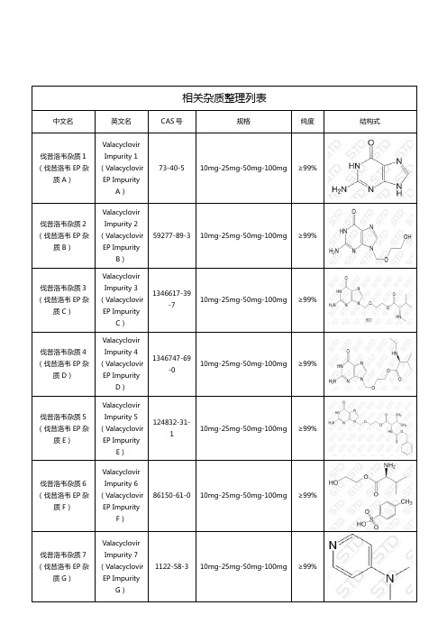 伐昔洛韦相关杂质