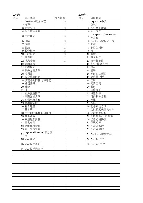 【国家自然科学基金】_fredholm积分方程_基金支持热词逐年推荐_【万方软件创新助手】_20140731