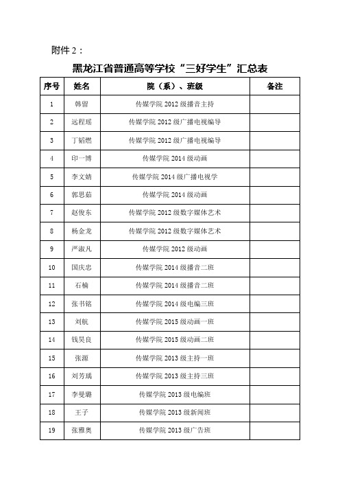 2016年 哈尔滨师范大学省三好 公示汇总