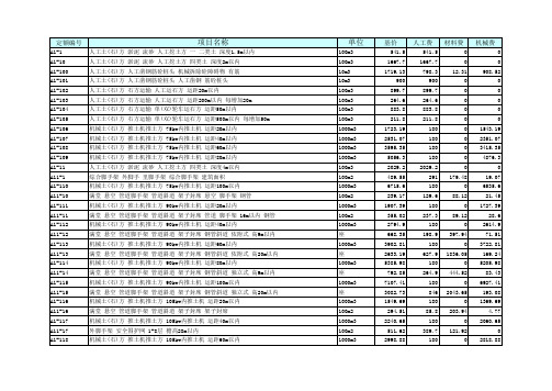 湖北省建筑工程预算定额(XXXX)土建