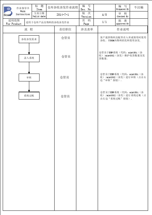 仓库杂收杂发作业流程--仓库