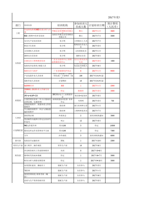 员工培训统计表