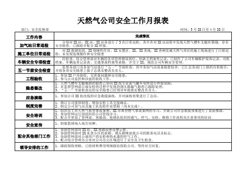 天然气公司安全工作月度总结计划情况报表