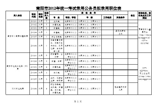 南阳市2012年统一考试录用公务员拟录用职位表xls