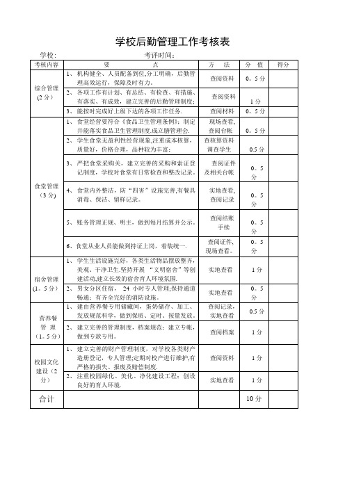 学校后勤管理工作考核表