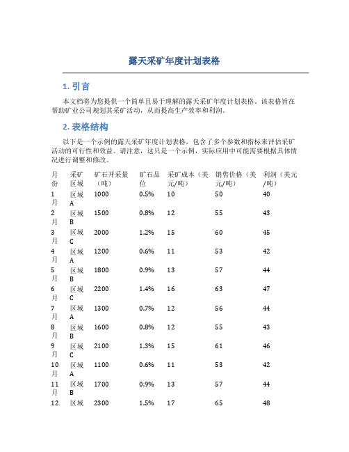 露天采矿年度计划表格