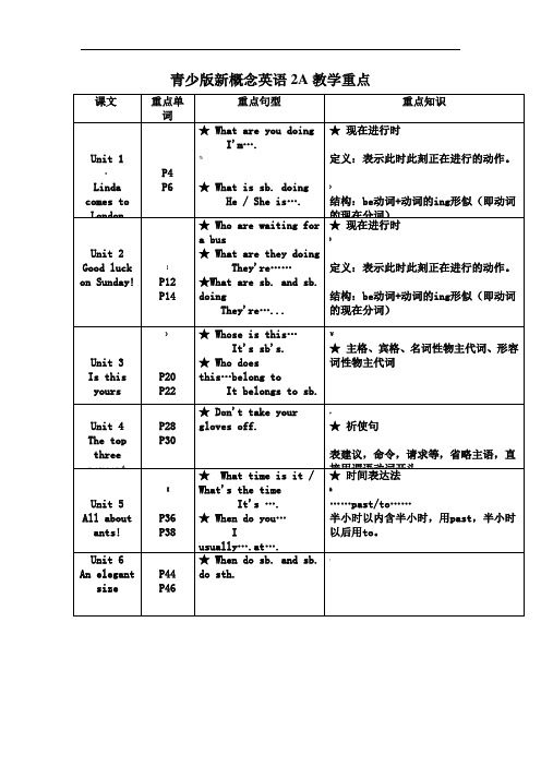 青少版新概念英语2A教学重点