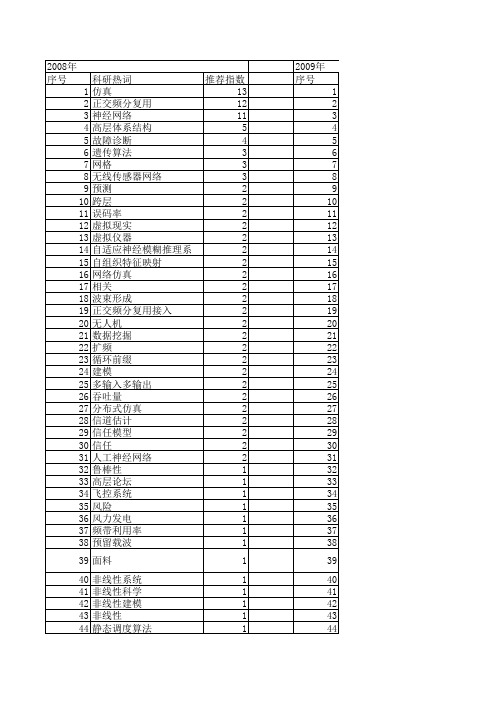 【计算机仿真】_网络仿真系统_期刊发文热词逐年推荐_20140724