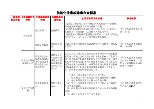 供热行业安全检查表