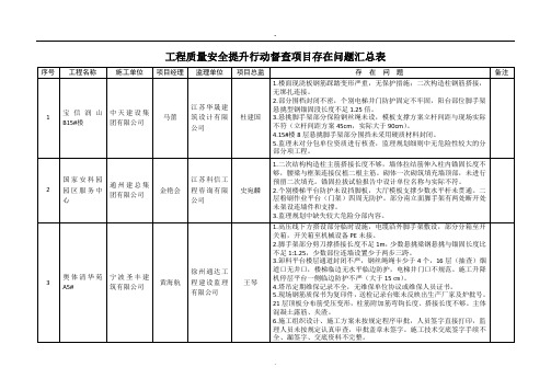 工程质量安全提升行动督查项目存在问题汇总表