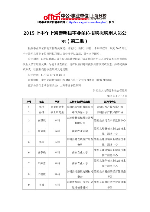 2015上半年上海崇明县事业单位招聘拟聘用人员公示(第二批)