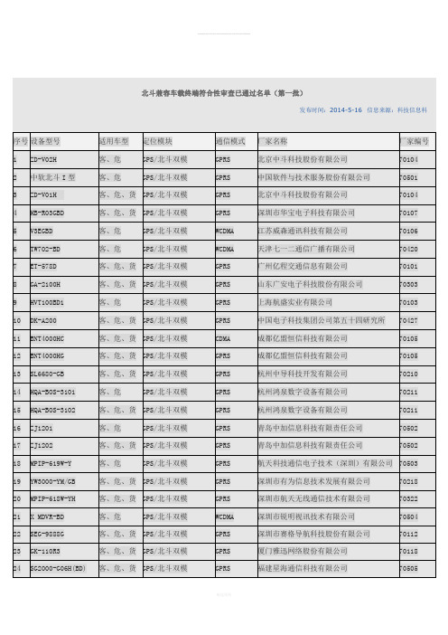 部标机终端-型号与厂家大全