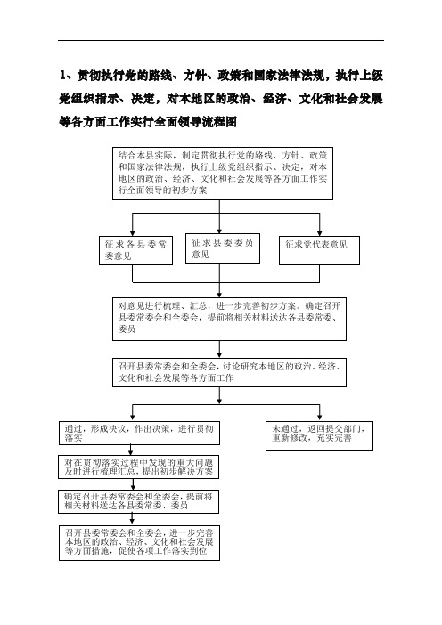 贯彻执行党的路线方针政策和国家法律法规流程图
