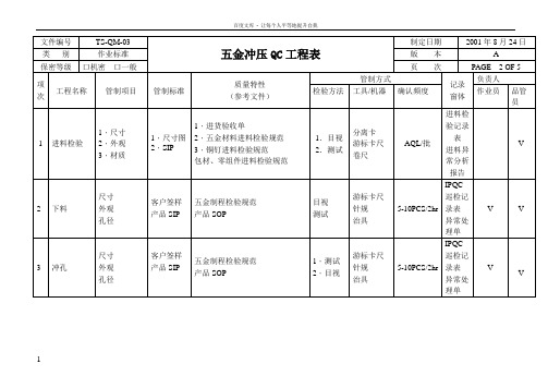 五金冲压QC工程表