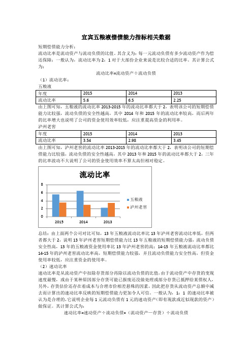 宜宾五粮液偿债能力指标相关数据全