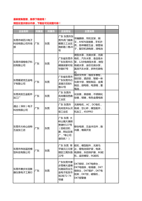 新版广东省东莞电刷工商企业公司商家名录名单联系方式大全118家