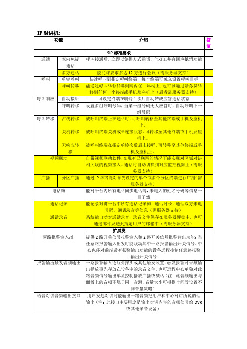 峰火IP网络对讲机功能说明