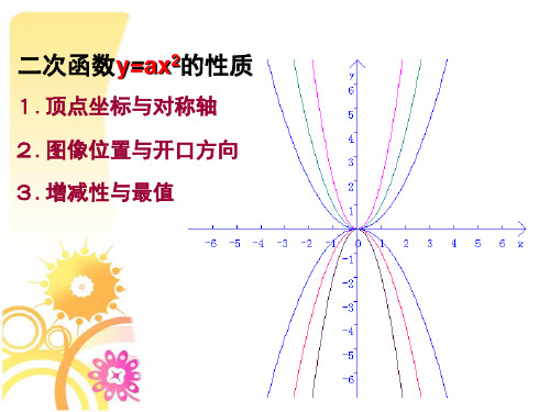 2.2二次函数的图像与性质2