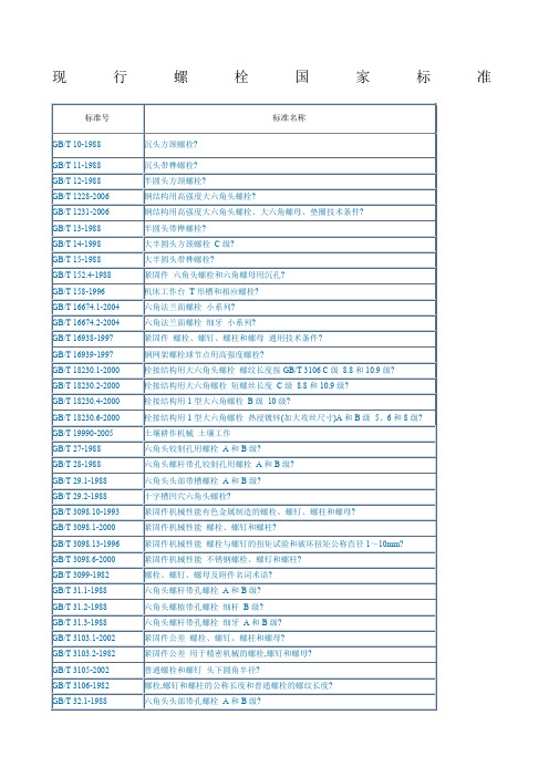 现行螺栓国家标准
