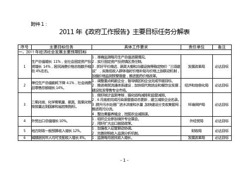 2011年《政府工作报告》主要目标任务分解表