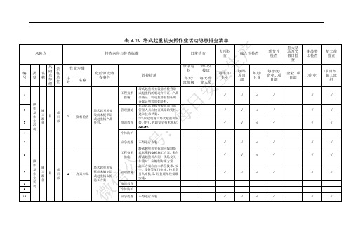 2512.附录B塔式起重机安拆作业活动隐患排查清单