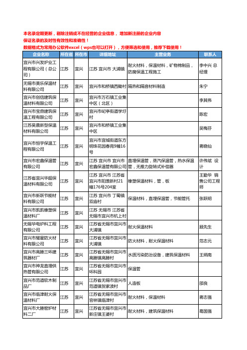 2020新版江苏省宜兴保温隔热-吸声材料工商企业公司名录名单黄页联系方式大全35家