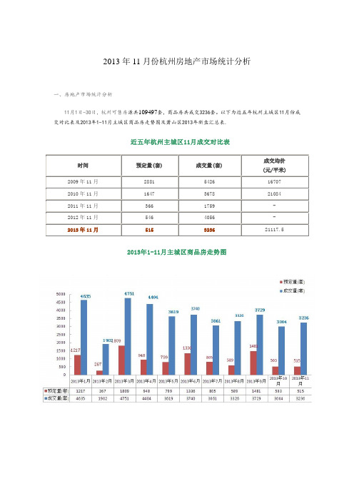 杭州11月份房地产市场统计分析