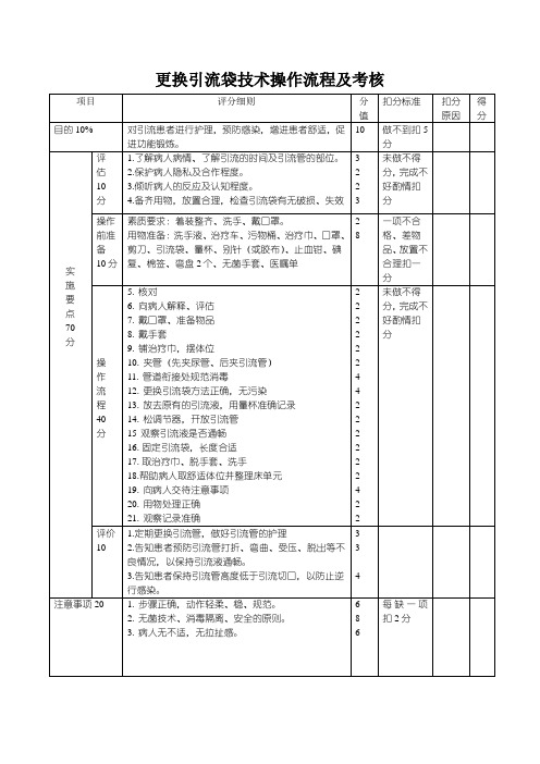 更换引流袋技术操作流程及评分标准1