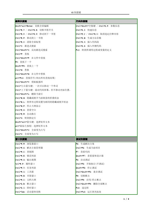 vs编辑快捷键