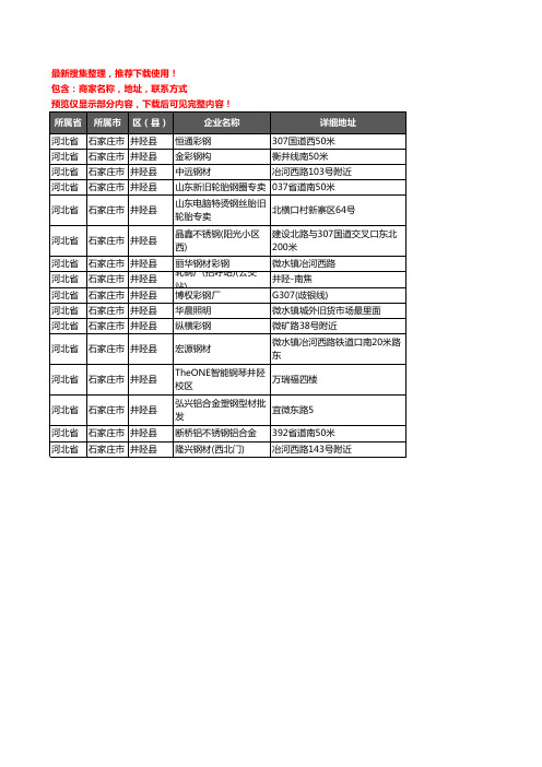 新版河北省石家庄市井陉县钢材企业公司商家户名录单联系方式地址大全16家