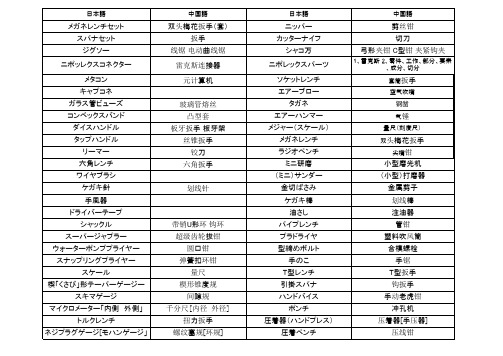 専门用语一覧表-现场工具