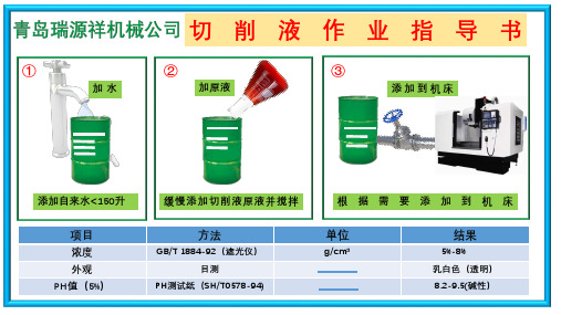 可视化作业指导书