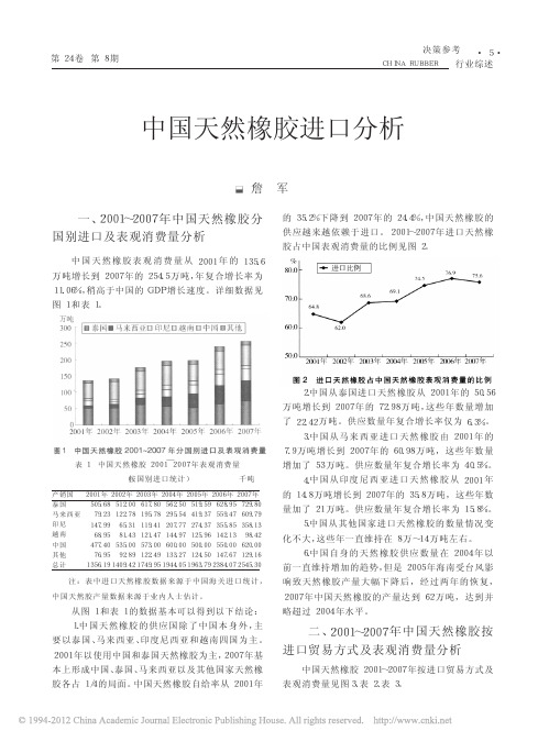 中国天然橡胶进口分析