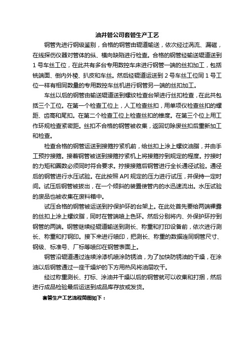 油井管公司套管生产工艺