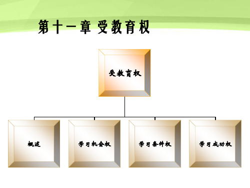 受教育权