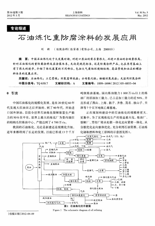 石油炼化重防腐涂料的发展应用