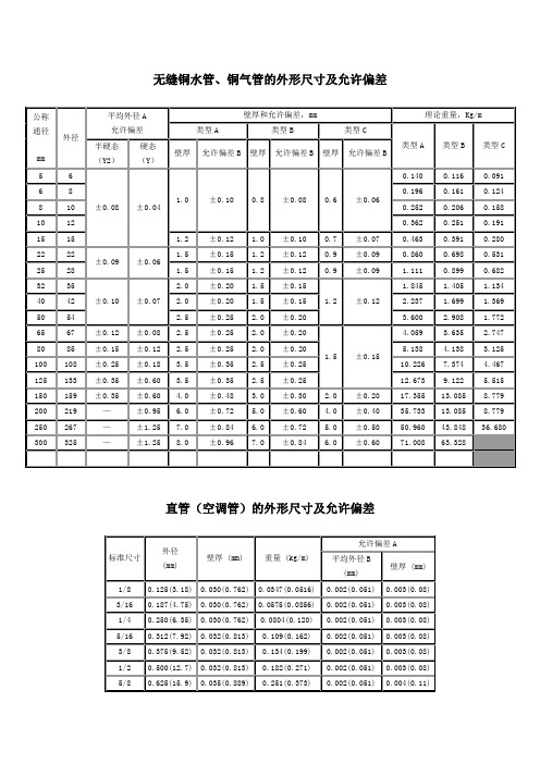 铜水管规格