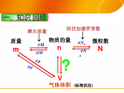 气体摩尔体积完整版本