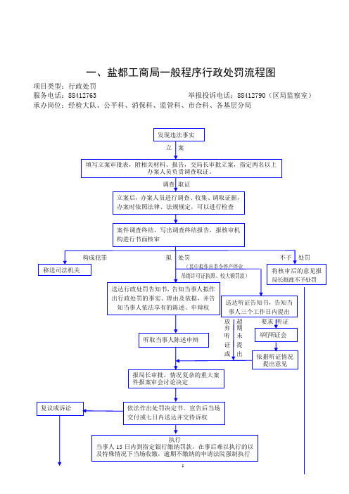 盐都工商局流程图