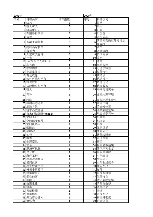 【国家自然科学基金】_太空_基金支持热词逐年推荐_【万方软件创新助手】_20140802