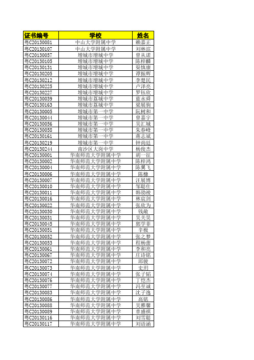 1  2013年广东省高中学生化学竞赛获奖名单(广州)