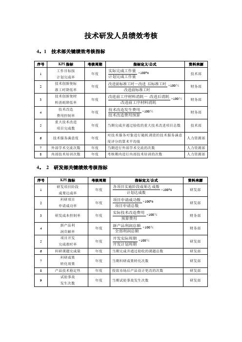 研发人员KPI绩效指标考核