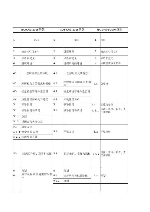 ISO90012008 与ISO9001 2015新老条款对比 ISO1401 2004与ISO14001 2015新老条款对比