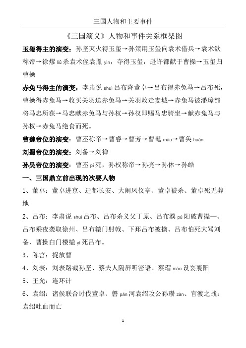 三国演义人物